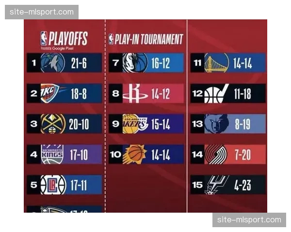 篮网剩余赛程难度联盟最易 摆烂球队意外赢球容忍度低