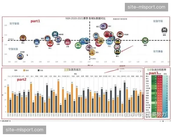 比赛节奏控制数据分析 西南球队反击效率冠绝联赛